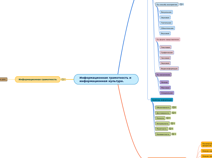 Информационная грамотность и информационная культура.