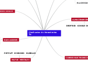 Clasficacion de Herramientas Tic - Mapa Mental