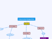 Componentes Demograficos
