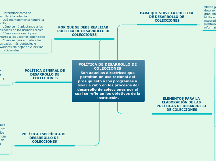 POLÍTICA DE DESARROLLO DE COLECCIONES 
Son aquellas directrices que permitan un uso racional del presupuesto y los programas a llevar a cabo en los procesos del desarrollo de colecciones por el cual se reflejan los objetivos de la institución.