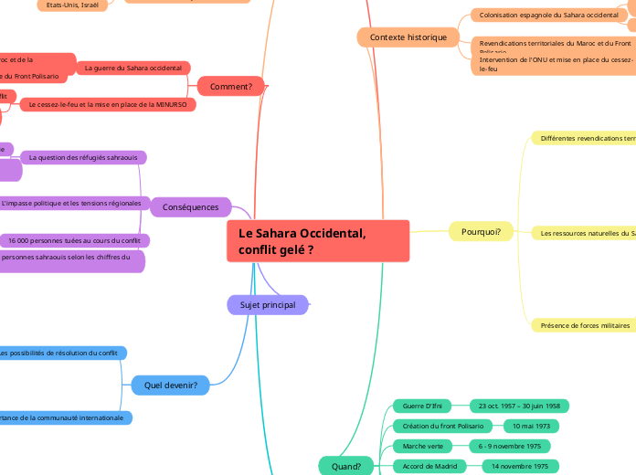 Conflit du sahara occidentale