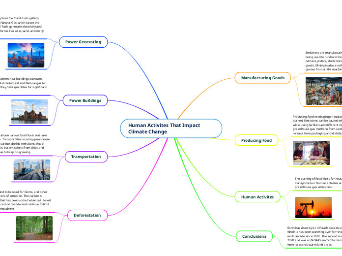 Human Activites That Impact Climate Change