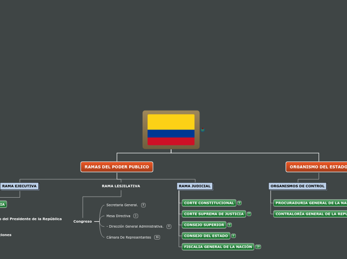 REPUBLICA DE COLOMBIA