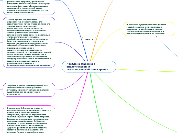 Проблема старения с биологическо...- Мыслительная карта