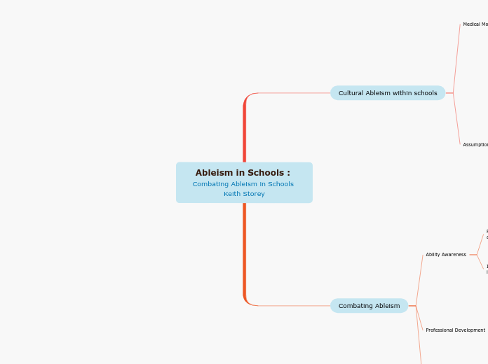 Ableism in Schools : Combating Ableism in Schools 
Keith Storey