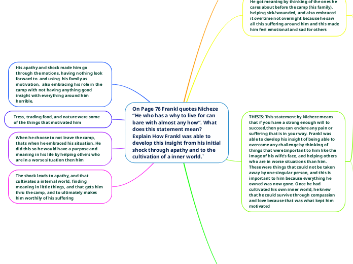 On Page 76 Frankl quotes Nicheze “He who has a why to live for can bare with almost any how”. What does this statement mean? Explain How Frankl was able to develop this insight from his initial shock through apathy and to the cultivation of a inner world.`