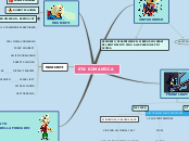 ETA' ROMANTICA - Mappa Mentale