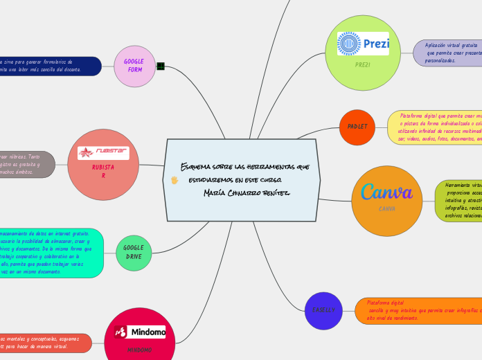 María Chinarro/Tarea 7. CURSO CSIF