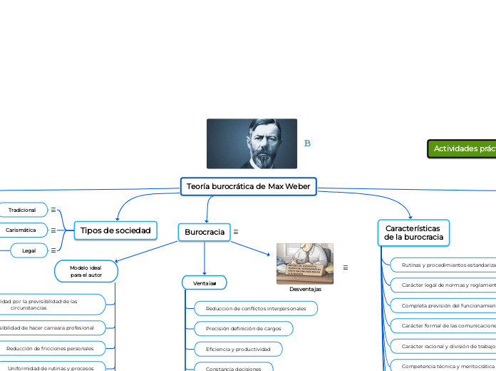 Teoría burocrática de Max Weber