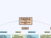 TECNOLOGÍAS DE LA INFORMACIÓN Y LA COMU...- Mapa Mental