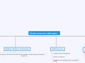 Проект открытия веб студии - Мыслительная карта