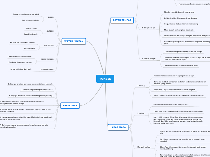 TOKSIK - Mind Map