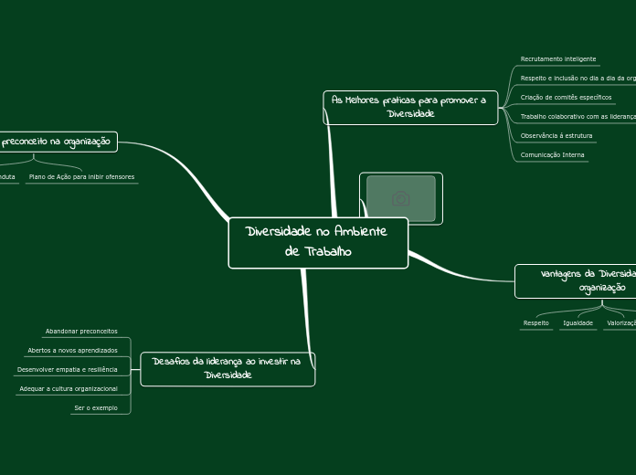 Diversidade no Ambiente de Trabalho