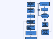 diagrama de operacion