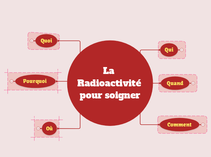 La Radioactivité pour soigner