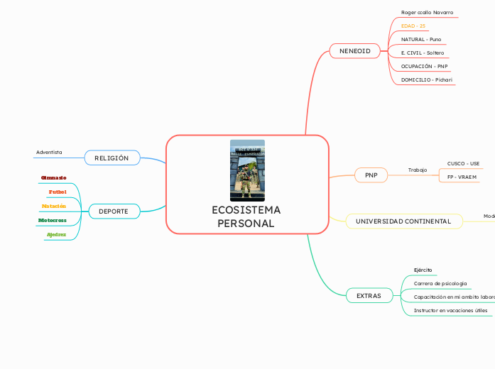 ECOSISTEMA PERSONAL