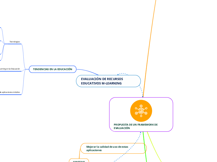 EVALUACIÓN DE RECURSOS EDUCATIVOS M-LEARNING