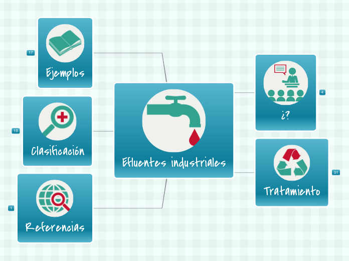 Efluentes industriales