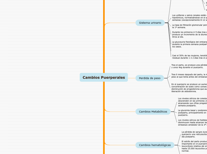Cambios Puerperales