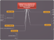 CONSELHOS DE COMUNICAÇÃO SOCIAL:  A Int...- Mapa Mental