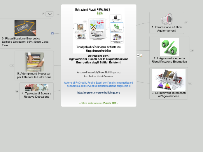 Detrazioni 65% 2014-2015 - Agevolazioni Fiscali Risparmio Energetico Edifici Esistenti