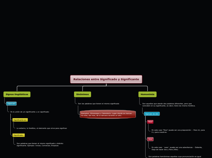 Relaciones entre Significado y Signific...- Mapa Mental