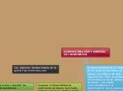 ADMINISTRACIÓN Y GESTIÓN DE INVENTARIOS - Mapa Mental