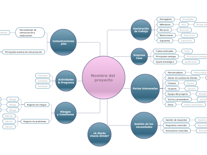 Plantilla de propuesta de proyecto empresarial