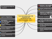 PLAN DE SOCIALIZACIÓN PROCESO DE AUTOEV...- Mapa Mental