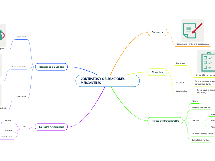 CONTRATOS Y OBLIGACIONES MERCANTILES