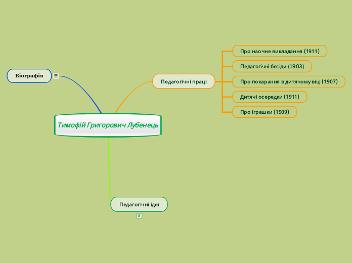 Тимофій Григорович Лубенець