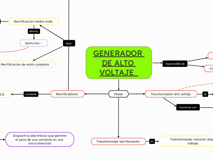 GENERADOR DE ALTO VOLTAJE  