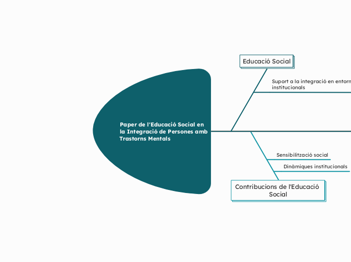 Paper de l'Educació Social en la Integració de Persones amb Trastorns Mentals