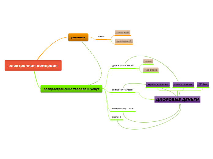 электронная комерция
