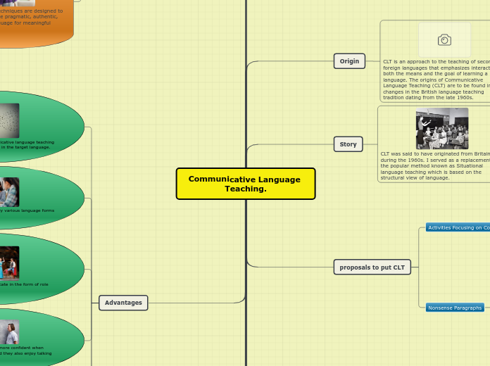 Communicative Language Teaching.