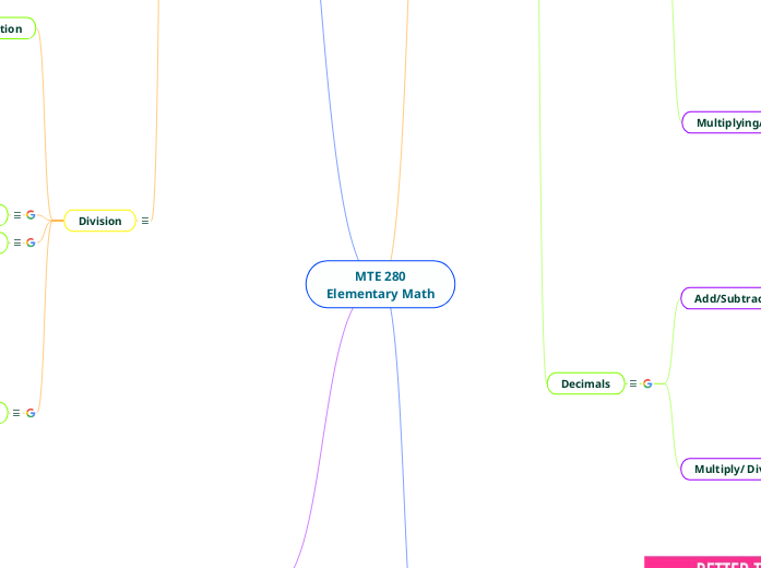 MTE 280
Elementary Math