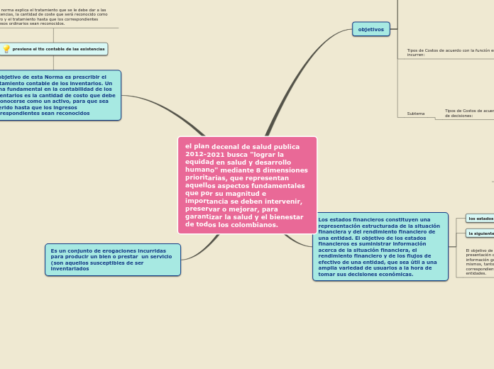 mapa mental contabilidad