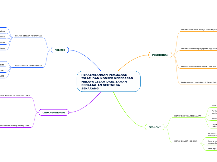 PERKEMBANGAN PEMIKIRAN ISLAM DAN KONSEP KEBEBASAN MELAYU ISLAM DARI ZAMAN PENJAJAHAN SEHINGGA SEKARANG