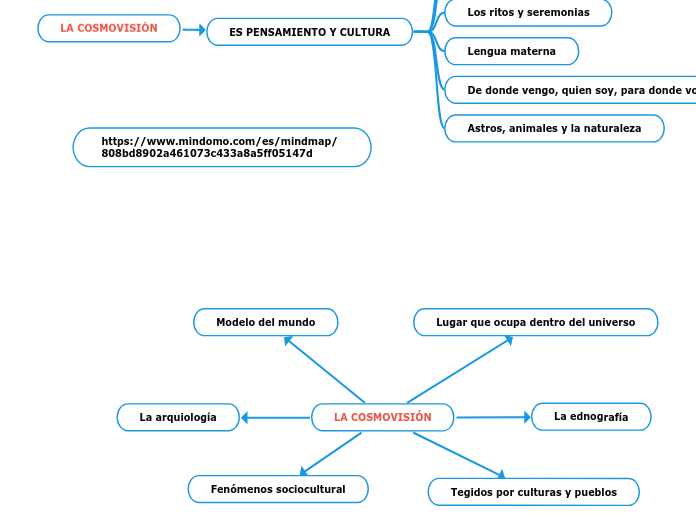 LA COSMOVISIÓN 1