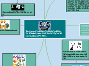 Tecnologia de la informacion y comunicacion-mapa mental TCCs