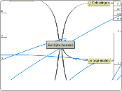 Eerlijke handel - Mindmap