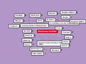 El meu PLE - Mind Map