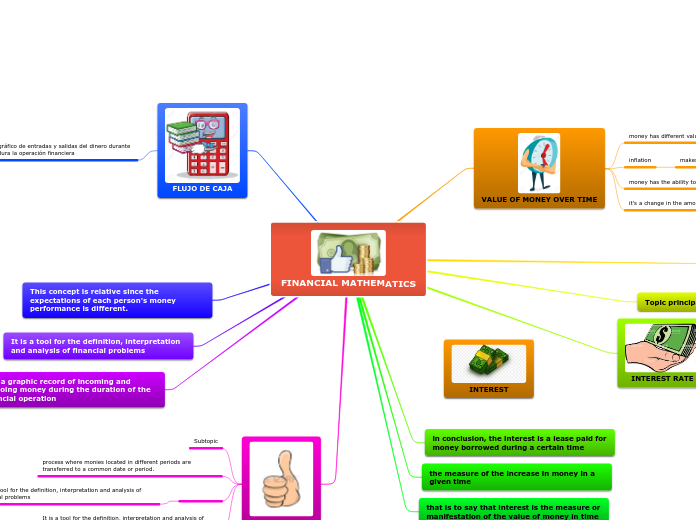 FINANCIAL MATHEMATICS