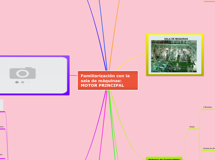 Familiarización con la sala de máquinas: MOTOR PRINCIPAL
