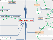 Animal and plant cells - Mind Map