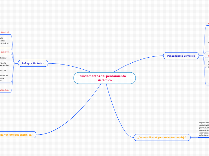 fundamentos del pensamiento     sistémico