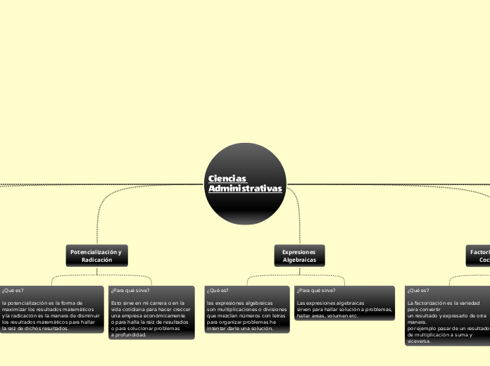 Ciencias  Administrativas
