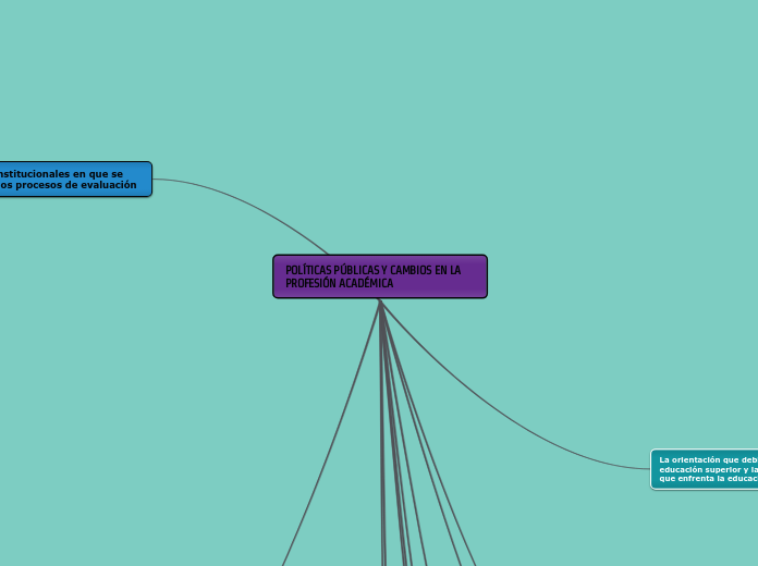 POLÍTICAS PÚBLICAS Y CAMBIOS EN LA PROFESIÓN ACADÉMICA
