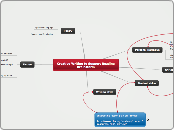 Creative Writing to Support Reading 
Brain...- Mind Map