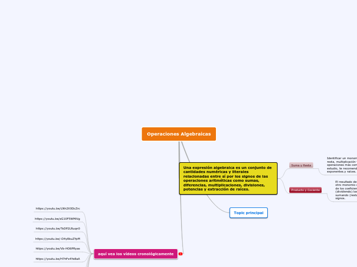 Operaciones Algebraicas